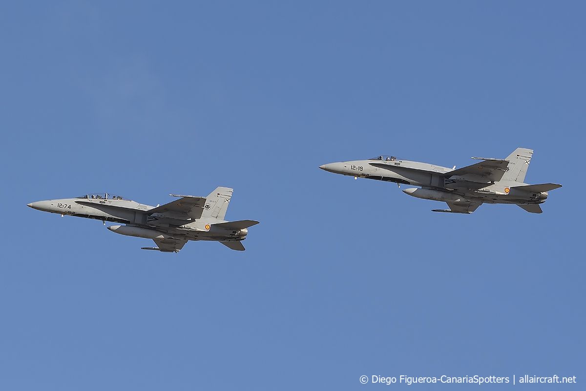 C.15-61 / 12-19 McDonnell Douglas EF-18M Hornet