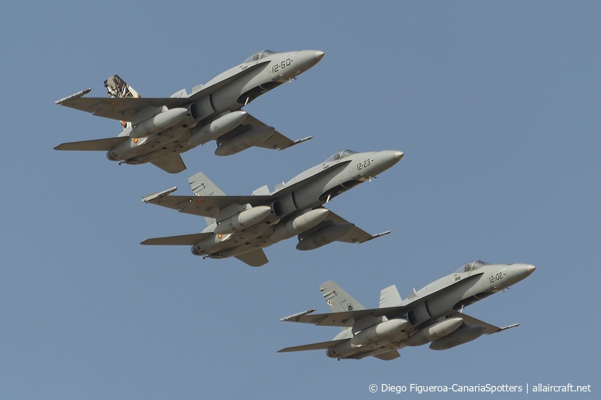 C.15-34 / 12-50 McDonnell Douglas EF-18A Hornet