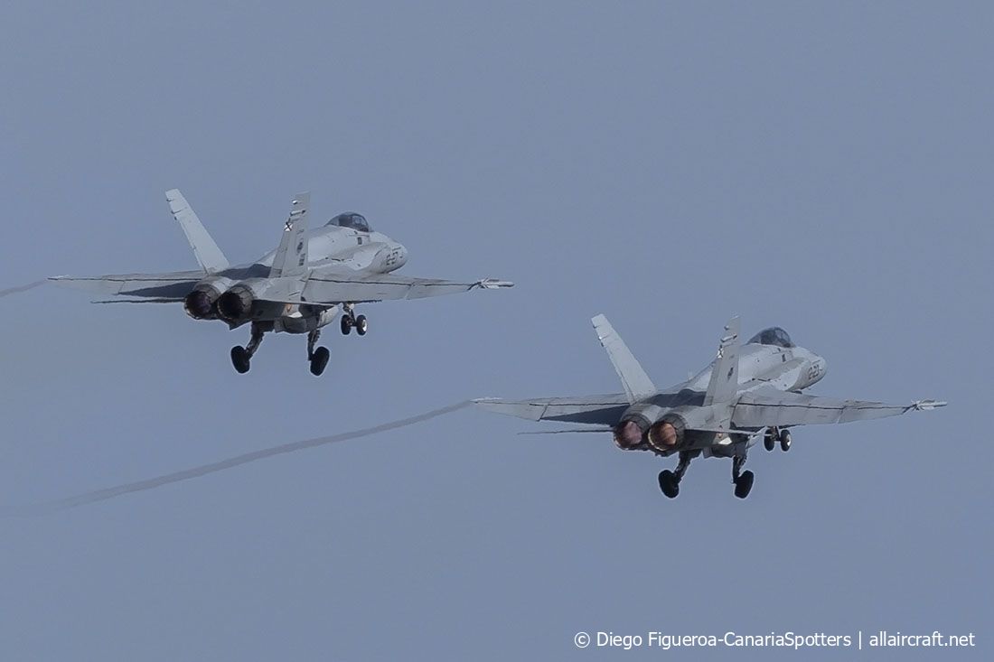 C.15-69 / 12-27 McDonnell Douglas EF-18A Hornet