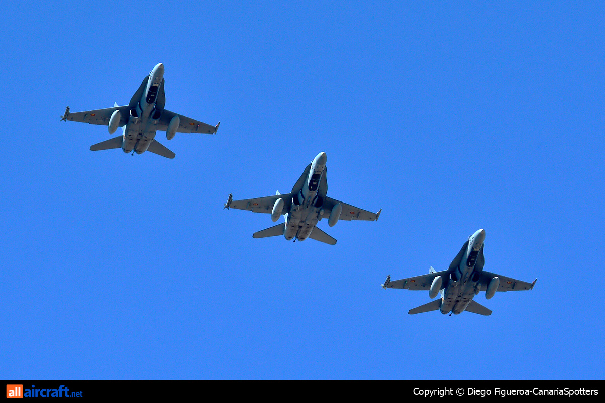 C.15-94 / 46-22 · McDonnell Douglas F/A-18A Hornet · (LPA / GCLP)