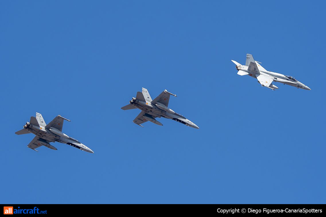 C.15-83 · McDonnell Douglas F/A-18A Hornet · (LPA / GCLP)