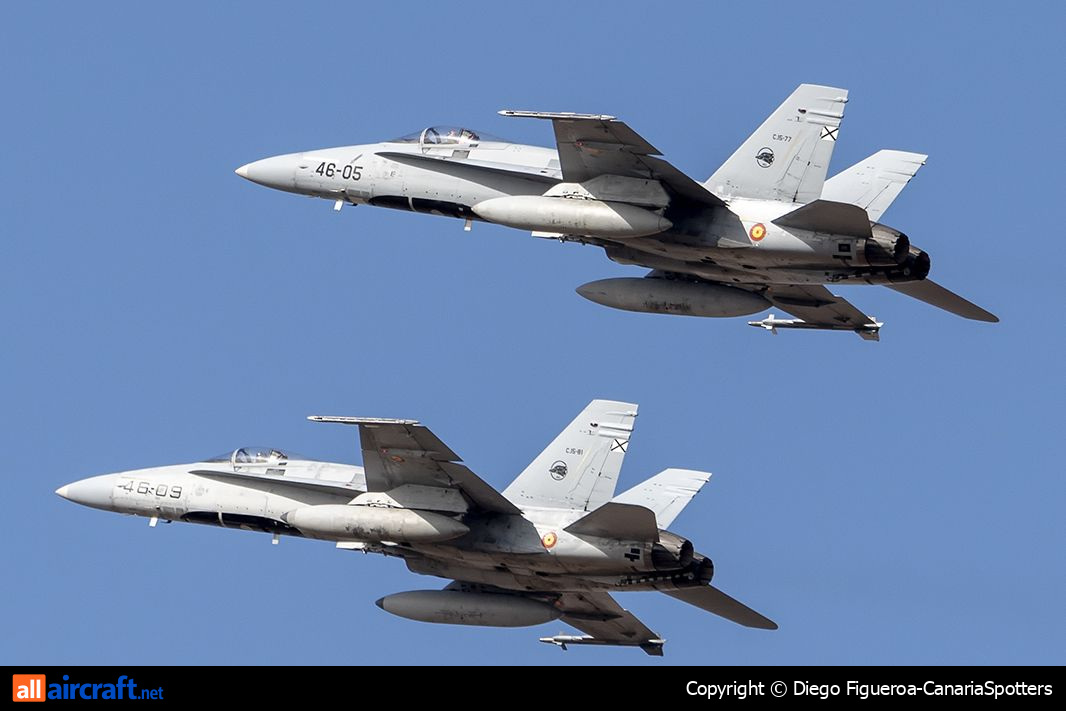 C.15-77 · McDonnell Douglas F/A-18A Hornet · (LPA / GCLP)