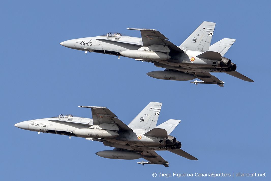 C.15-77 · McDonnell Douglas F/A-18A Hornet · (LPA / GCLP)